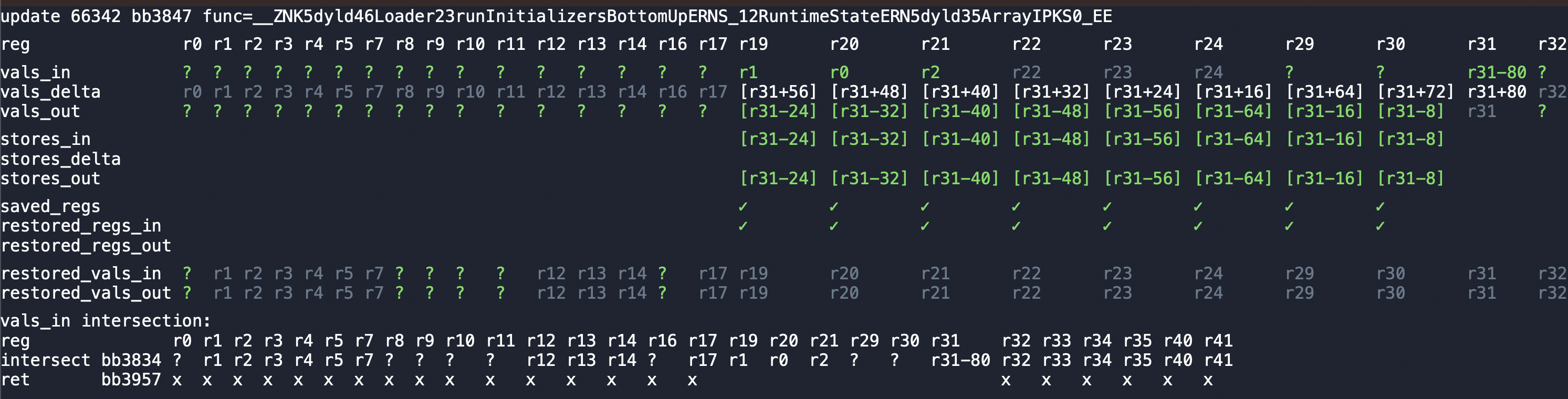 dataflow debugger