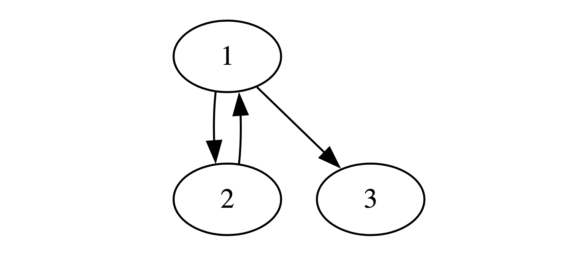 control flow graph