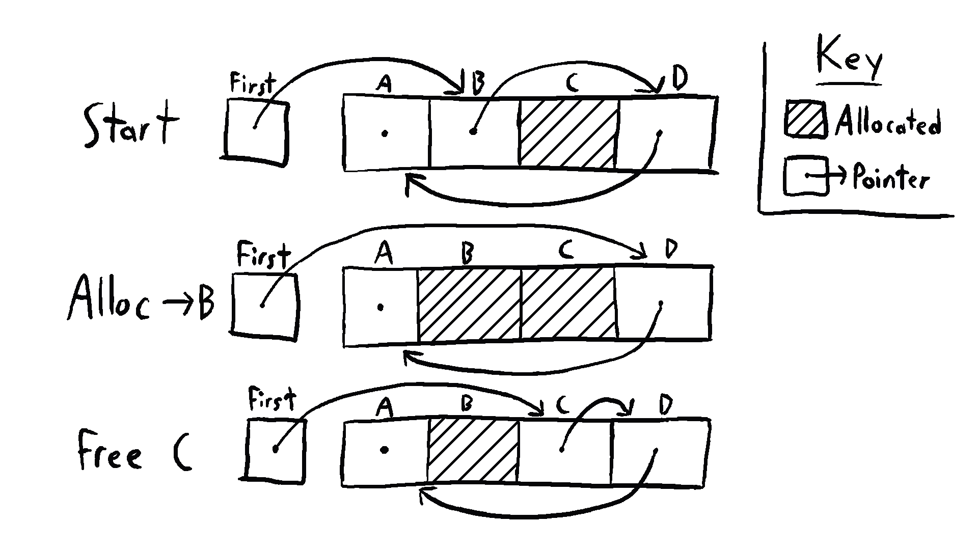 FreeList.png